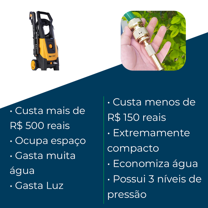 Bico de Mangueira Alta Pressão® - Três Níveis de Jato (LEVE 2 PAGUE MENOS)